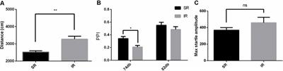 The Role of Microglial CX3CR1 in Schizophrenia-Related Behaviors Induced by Social Isolation